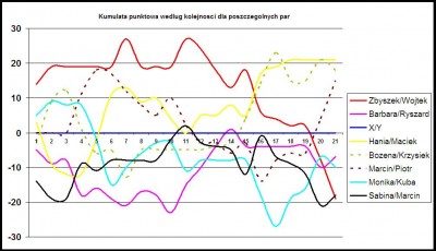 Wyniki w impach wykres.jpg