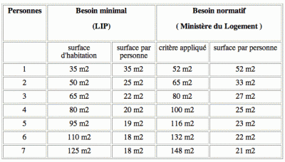 źródło: Etude LIP