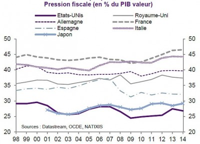 pression-fiscale-france-comparee-europe.jpg